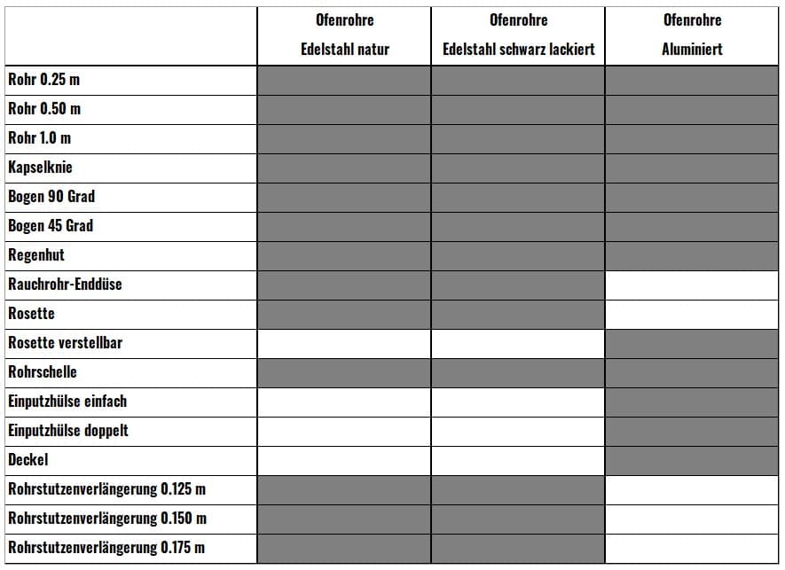 Uebersicht Zubehoer Ofenrohre
