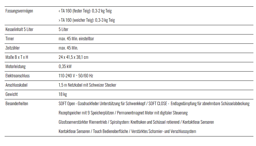 Uebersicht Technische Daten Teigknetmaschine NOVA 2025
